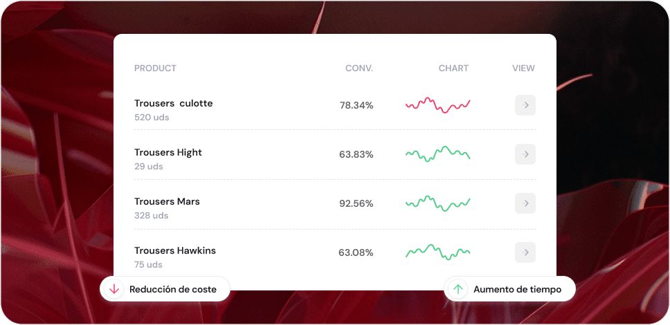 Moda Optimizacion Stock