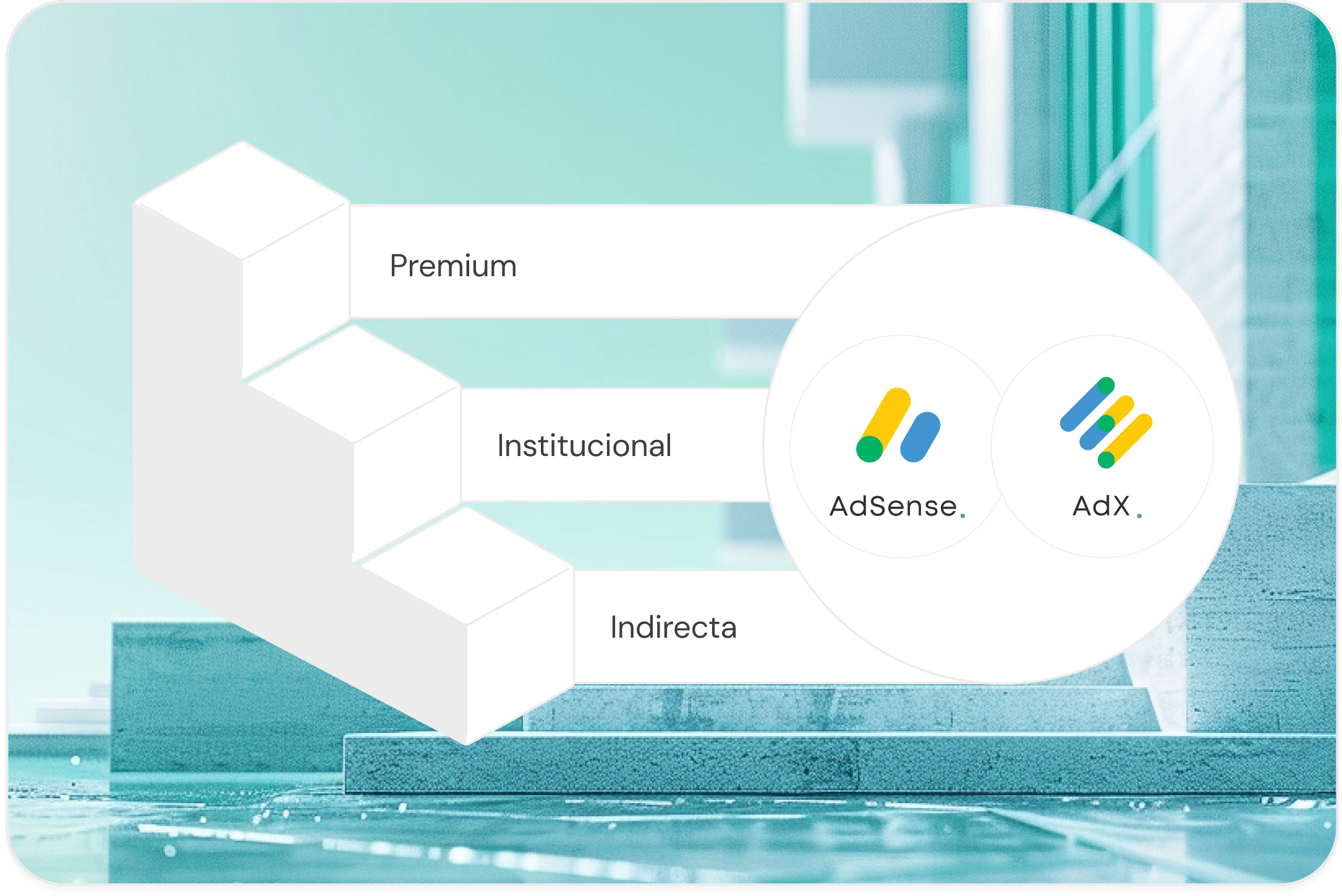 Profesional Adserver